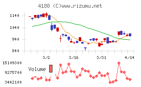三菱ケミカルグループ
