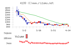 ワンダープラネット