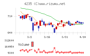 ウルトラファブリックス・ホールディングス