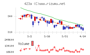 ライオン事務器