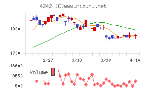 タカギセイコー