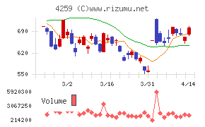 エクサウィザーズ