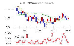 ＣＬホールディングス