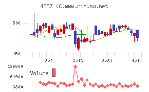 ジャストプランニング