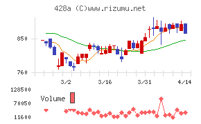 サイプレス・ホールディングス