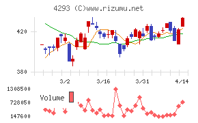 セプテーニ・ホールディングス
