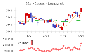 テクセンドフォトマスク