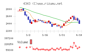 イオンファンタジー