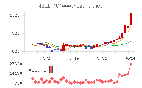 山田再生系債権回収総合事務所