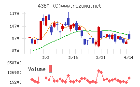 マナック・ケミカル・パートナーズ