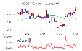 ダイトーケミックス