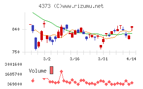 シンプレクス・ホールディングス