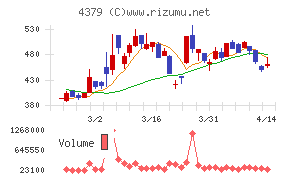 Ｐｈｏｔｏｓｙｎｔｈ