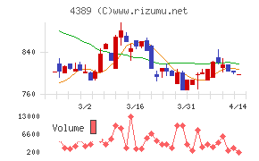 プロパティデータバンク