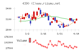 アイ・ピー・エス