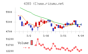 バンク・オブ・イノベーション