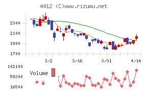 サイエンスアーツ