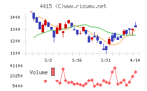 ブロードエンタープライズ