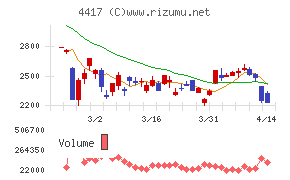 グローバルセキュリティエキスパート