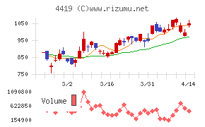 Finatextホールディングス
