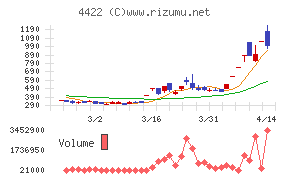 ＶＡＬＵＥＮＥＸ