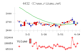 ウイングアーク1st