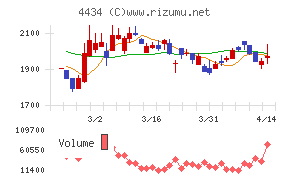 サーバーワークス