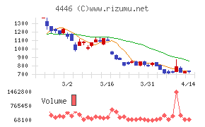 Ｌｉｎｋ－Ｕグループ