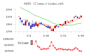 メドレーチャート