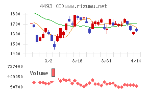 サイバーセキュリティクラウド