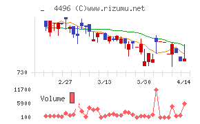 コマースＯｎｅホールディングス