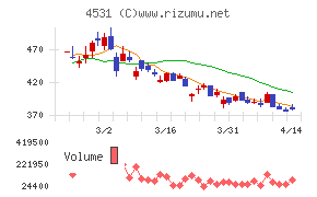 有機合成薬品工業