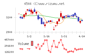 Ｈ．Ｕ．グループホールディングス
