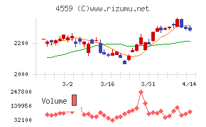 ゼリア新薬工業