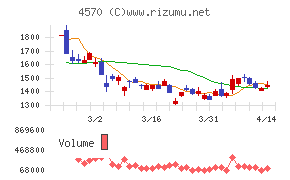 免疫生物研究所