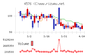 デ・ウエスタン・セラピテクス研究所