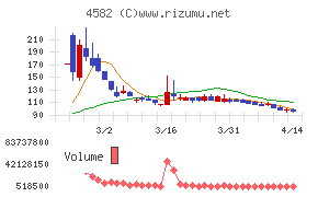 シンバイオ製薬