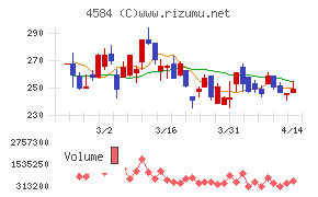 キッズウェル・バイオ