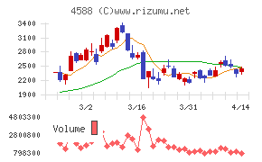 オンコリスバイオファーマ