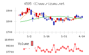 ミズホメディーチャート