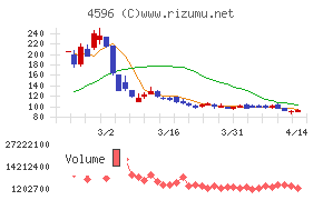 窪田製薬ホールディングス