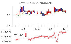 ソレイジア・ファーマ