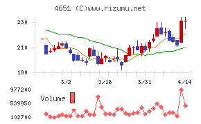 サニックスホールディングス