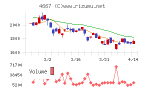 アイサンテクノロジー