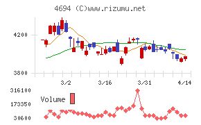 ビー・エム・エルチャート