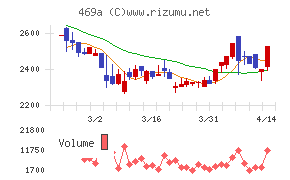 フィットクルー