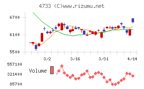 オービックビジネスコンサルタント