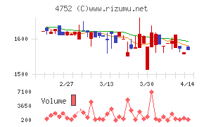 昭和システムエンジニアリング