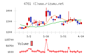 さくらケーシーエス