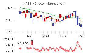 クリーク・アンド・リバー社